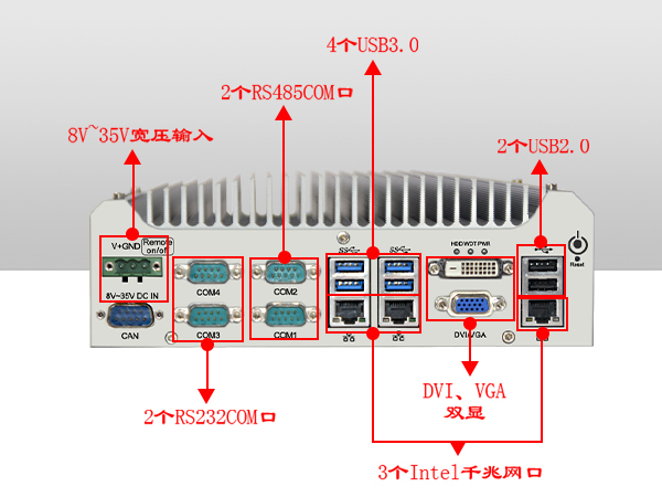 迷你工業(yè)電腦