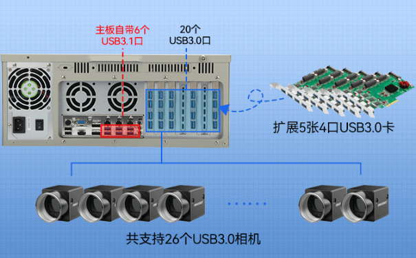 東田4U機架式工控機