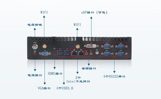 無風(fēng)扇工控機端口.png