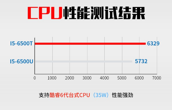 無風扇工控機性數(shù)據(jù)2.png