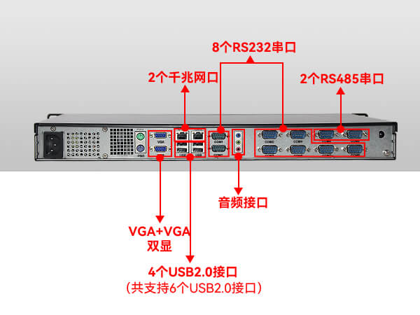 機(jī)架式工業(yè)電腦