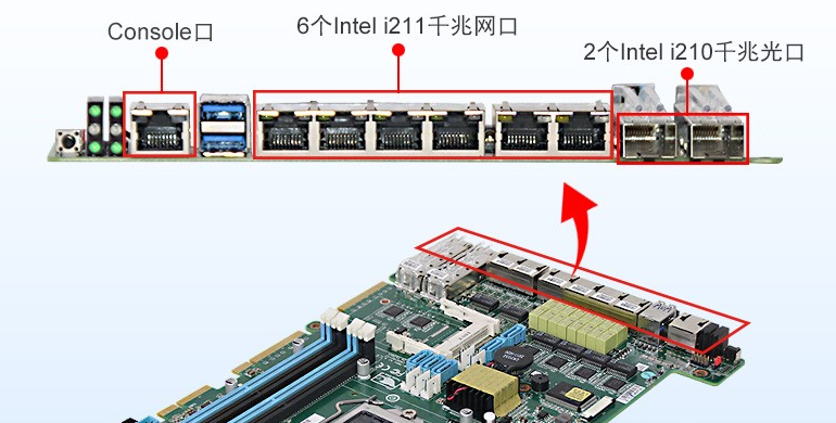 1U多網(wǎng)口工控主機(jī)端口.png