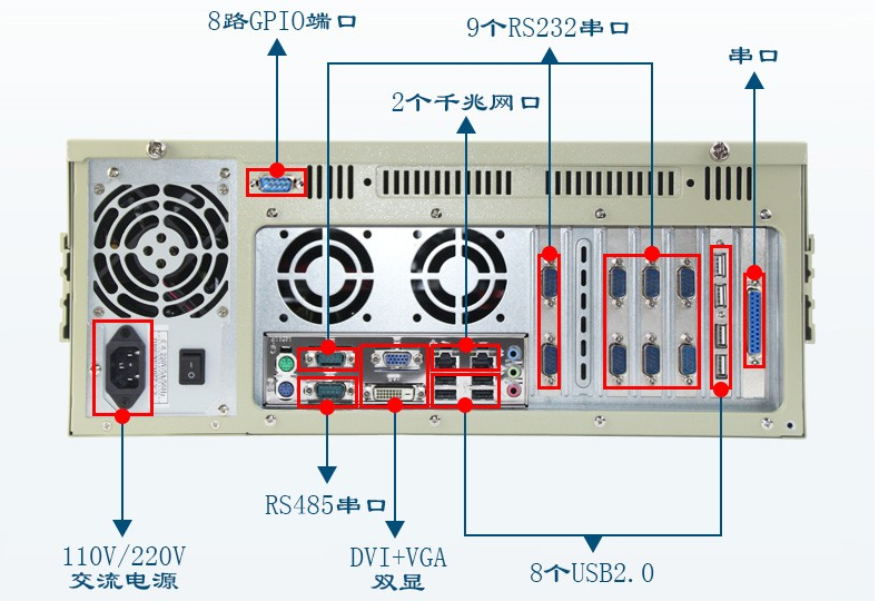 XP系統(tǒng)4U工控電腦端口.png