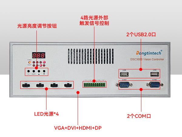 機器視覺控制器