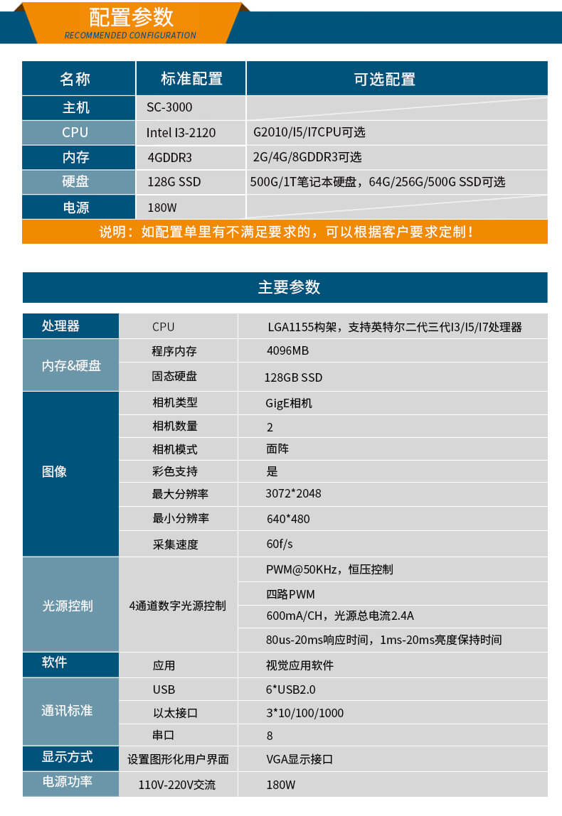 機器視覺控制器