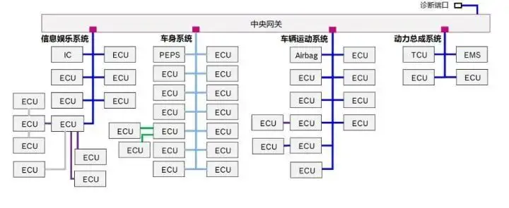 汽車域控制器自動化檢測設(shè)備.png