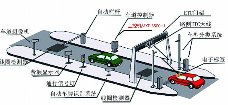 ETC車道控制器.png