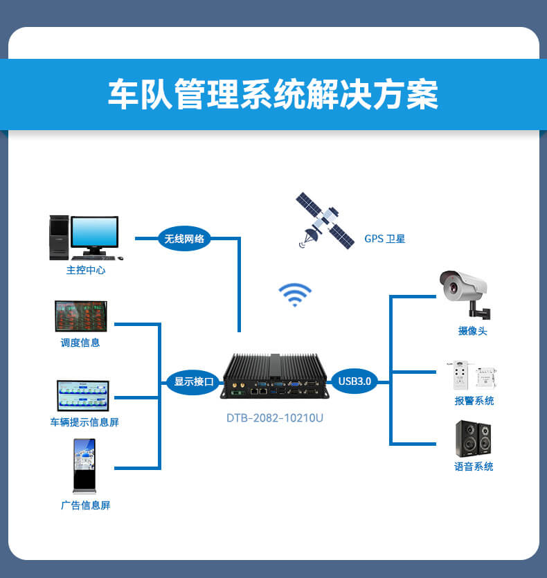 東田無(wú)風(fēng)扇嵌入式工控機(jī),車(chē)隊(duì)管理系統(tǒng)工業(yè)電腦,DTB-3002-J1900