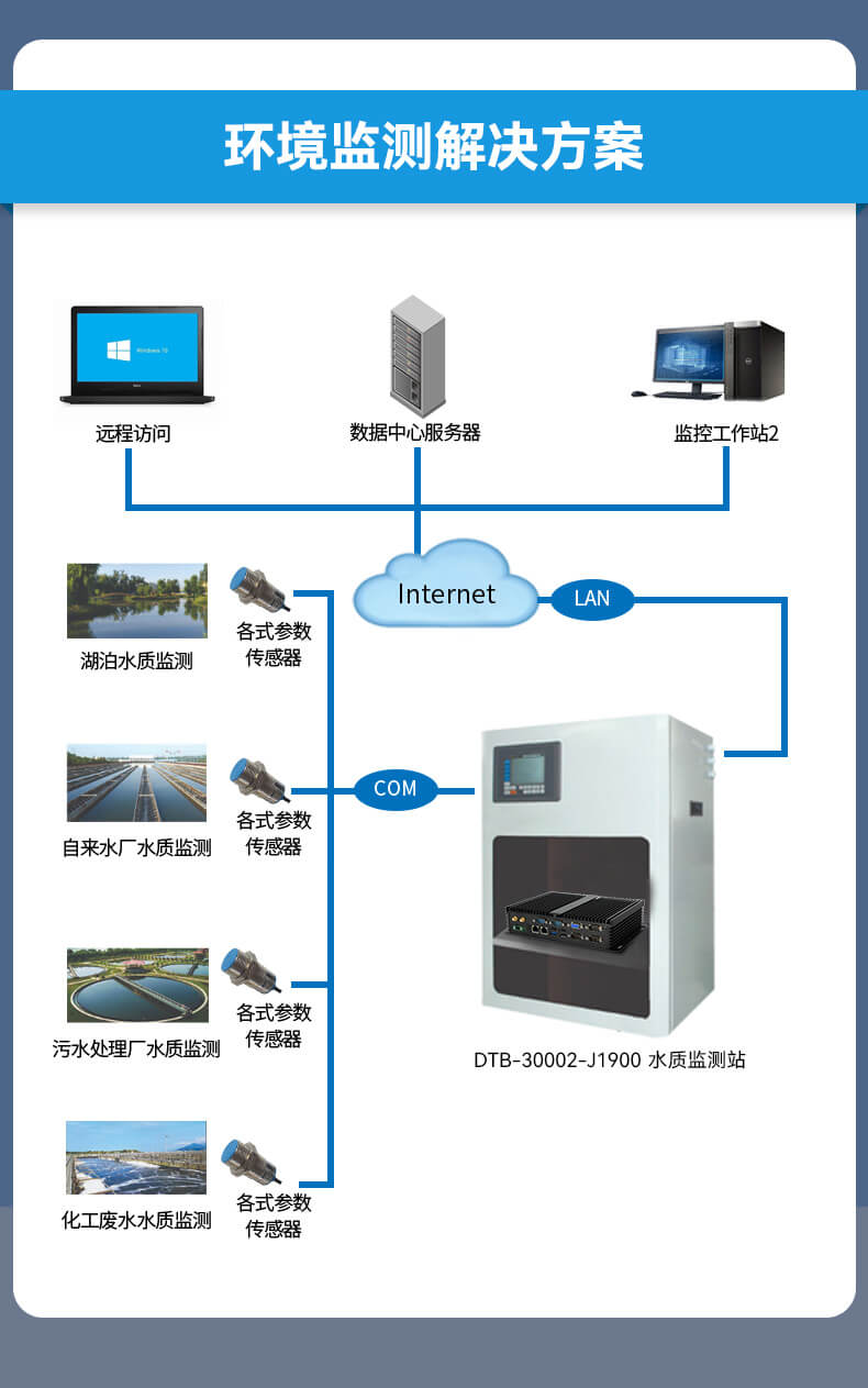 東田無(wú)風(fēng)扇嵌入式工控機(jī),車(chē)隊(duì)管理系統(tǒng)工業(yè)電腦,DTB-3002-J1900