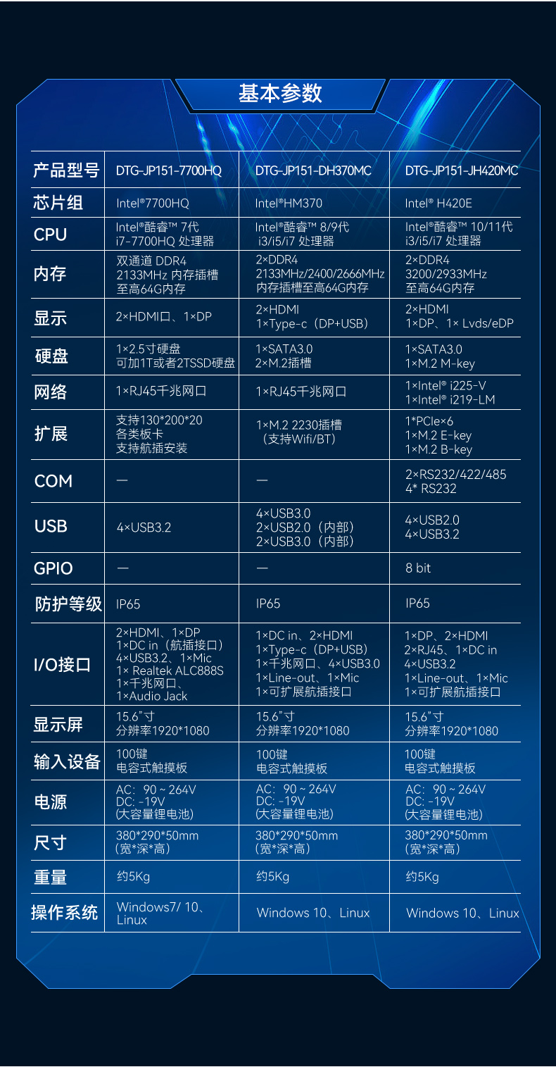 酷睿7代加固便攜機,可擴展便攜式工業(yè)電腦,DTG-JP151-7700HQ.jpg