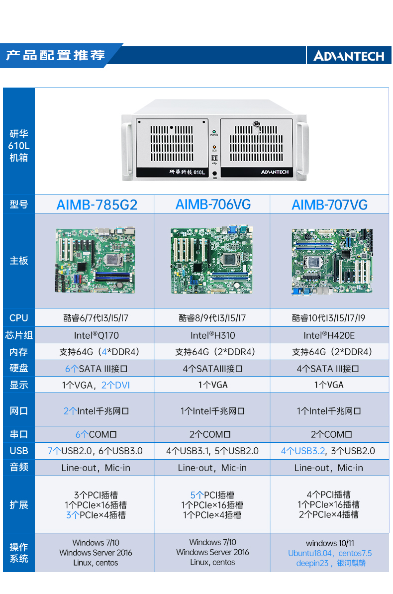 研華工控機,4U機架式工控機,IPC-610L-785G2-706VG.jpg