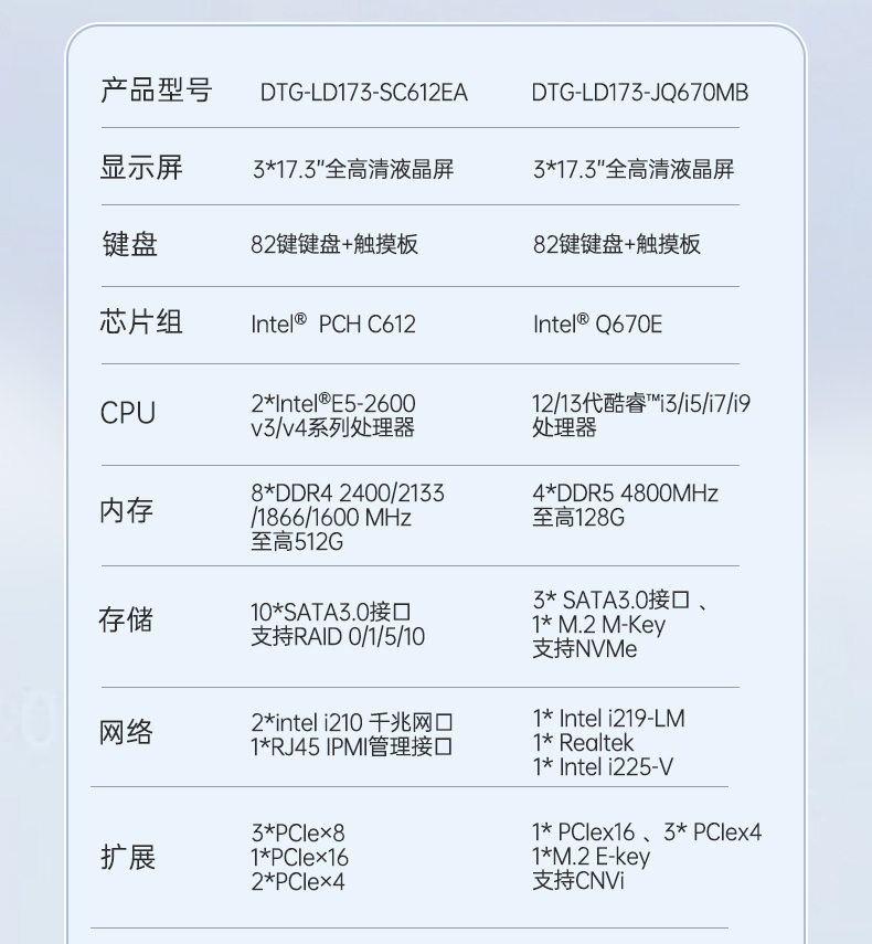 酷睿12/13代三屏便攜機(jī),17.3英寸加固筆記本,DTG-LD173-JQ670MB.jpg