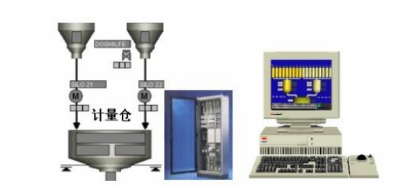 玻璃配料控制系統(tǒng).png