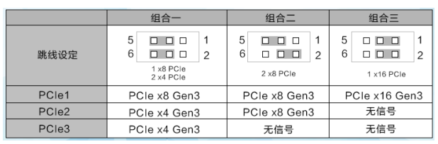 主板跳線后的處理pcie結(jié)構(gòu)模式.png