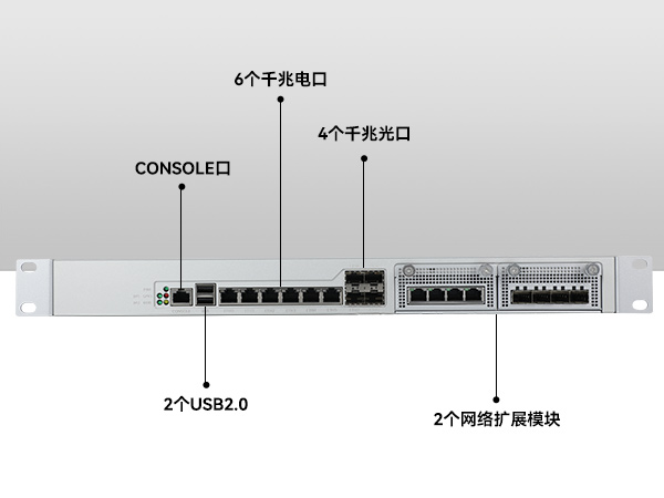 網(wǎng)絡(luò)安全工控機(jī),國(guó)產(chǎn)化千兆網(wǎng)閘,DT-12564-HG3200