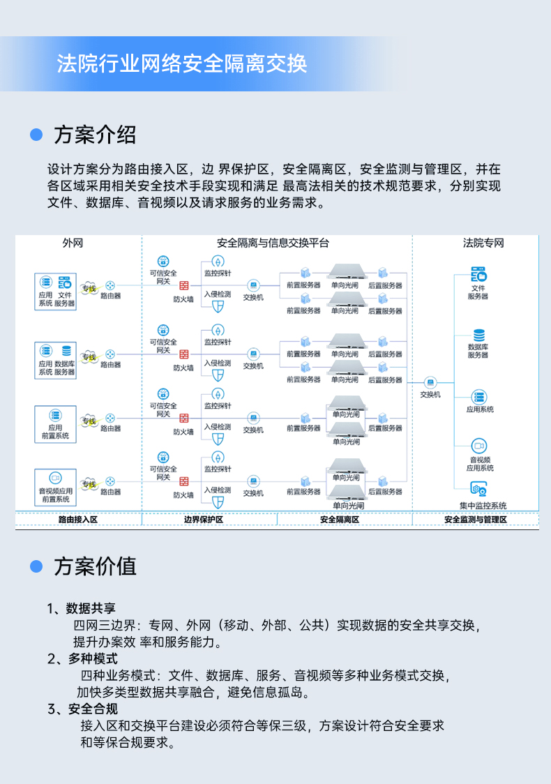 網(wǎng)絡(luò)安全工控機(jī),國(guó)產(chǎn)化千兆網(wǎng)閘,DT-12564-HG3200.jpg