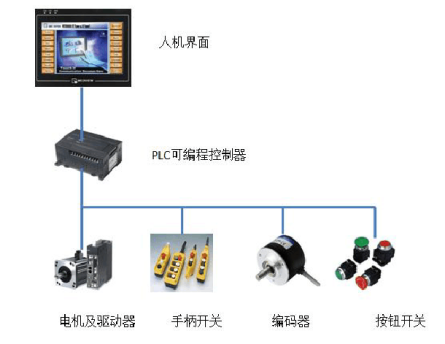 機(jī)械手工作系統(tǒng)圖.png