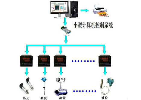 計算機(jī)控制系統(tǒng).png