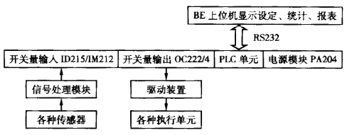 工控機在小火電機行業(yè)上的應用.png