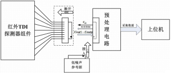 工控機在紅外探測器技術上的應用