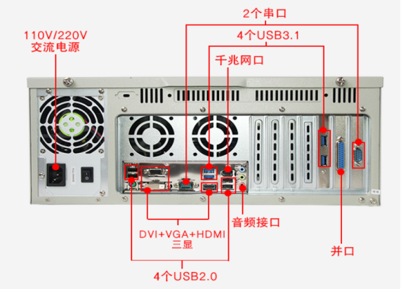 東田4U工控機(jī)DT-610L-IH310MB端口圖