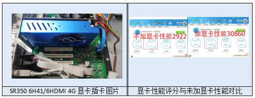 PCI-E擴(kuò)展槽擴(kuò)展顯卡示意圖及性能測試對比圖