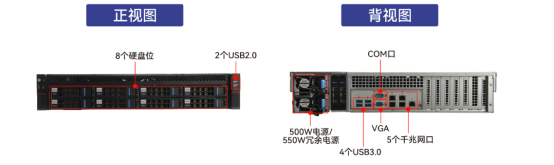 DT-22260-FT2000