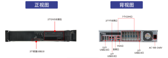 東田網(wǎng)安服務器【DT-24605-SD2000MB】參數(shù)