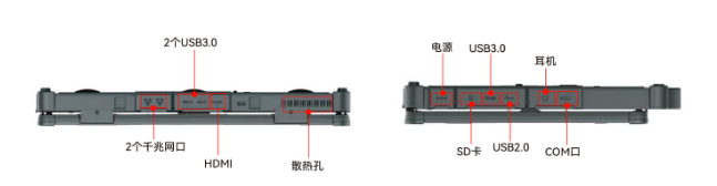 支持WIFI模塊/3G模塊/4G模塊/GPS模塊/NFC模塊/指紋模塊