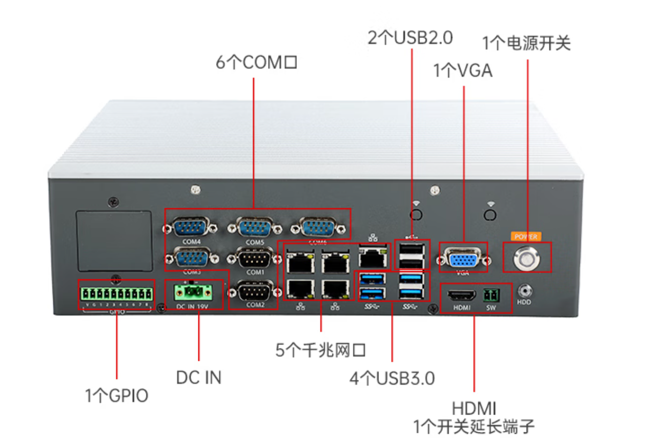 1個miniPCIe，1個PCIe*16，1個PCIe*16金手指。