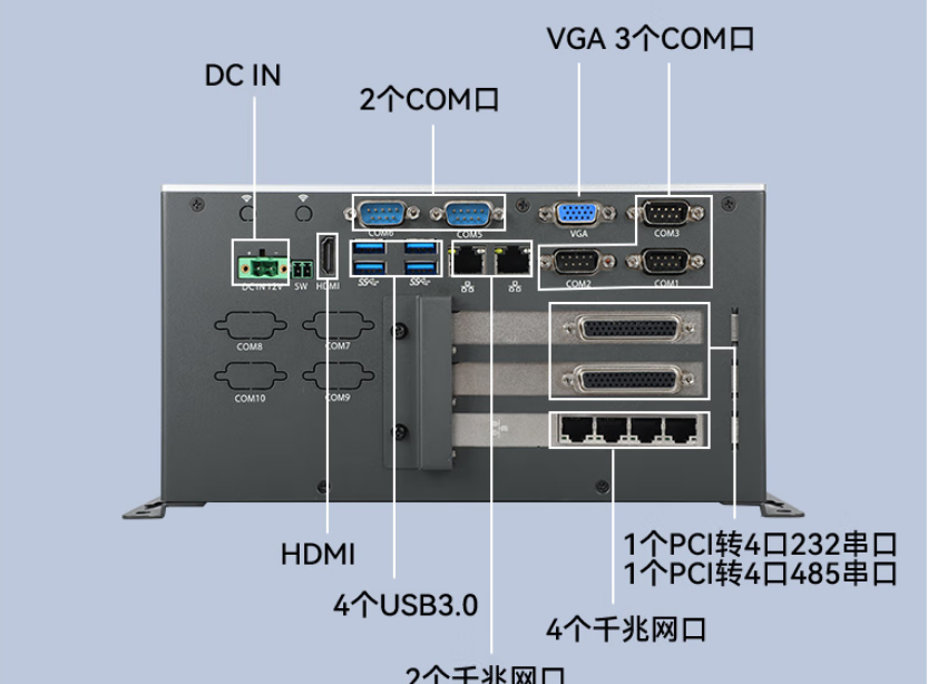 端口多：該設(shè)備裝配了14個(gè)COM口，10個(gè)USB接口，6個(gè)千兆網(wǎng)口。增大了用戶操作的便利性，可適應(yīng)更多的環(huán)境，保障了機(jī)器運(yùn)行的穩(wěn)定性。同時(shí)，電源采用DCIN12V輸入，續(xù)航時(shí)間長，讓用戶擺脫電源的束縛。