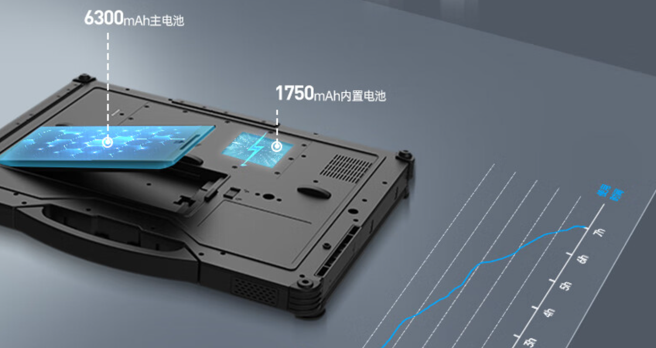 電源采用9000mAh鋰電池，超大容量，實(shí)現(xiàn)長時(shí)間續(xù)航不斷電。外置電源適配器，航插電源接口輸入19V。  　　