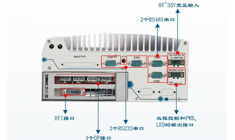 相比而言DTB-3116-Q370的端口個數(shù)更多，更方便與其他設(shè)備進(jìn)行連接，提高信息傳輸速度和傳輸穩(wěn)定性。提升系統(tǒng)的整合性和可靠性。