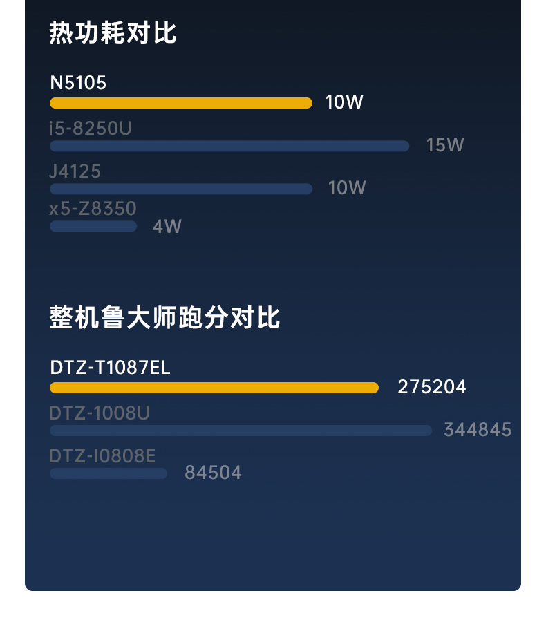 三防平板電腦,10.1英寸IP65倉儲(chǔ)物流分揀,DTZ-T1087EL.jpg