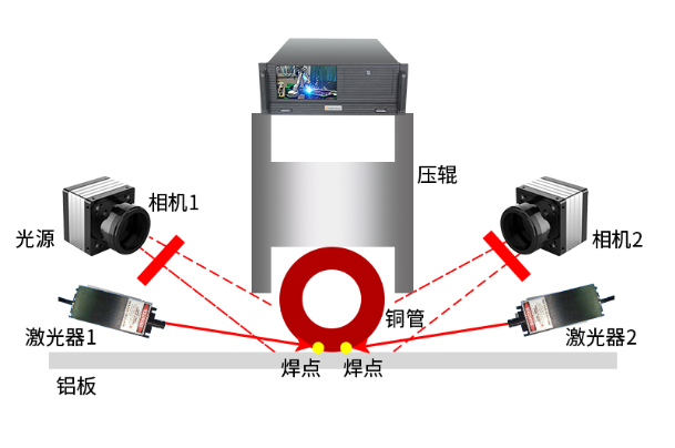 4U工控一體機視覺相關(guān)應用.png