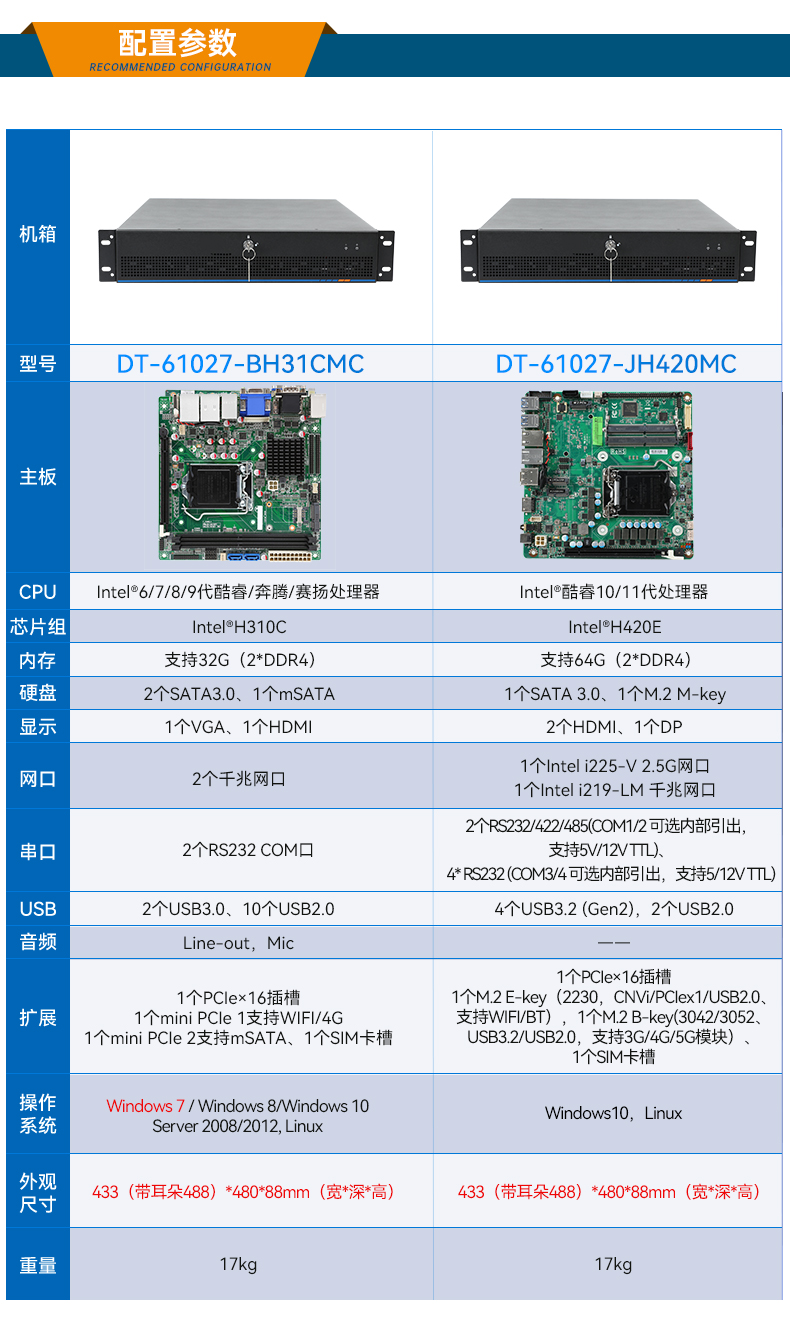 東田工業(yè)服務(wù)器，2U工控機(jī)，DT-61027-JH420MC.jpg