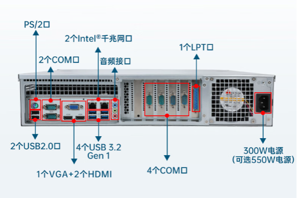 2U工控機端口.png