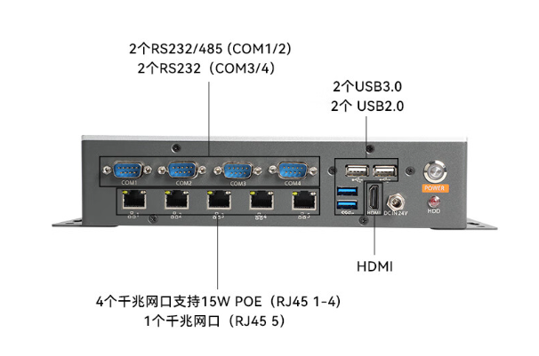 嵌入式工控機(jī)端口.png