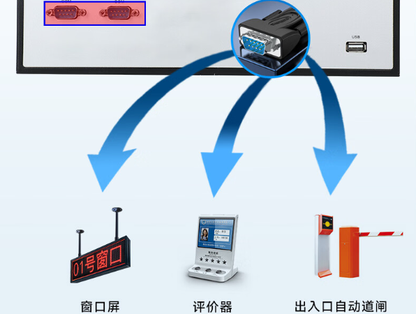 桌面式工控機串口.png