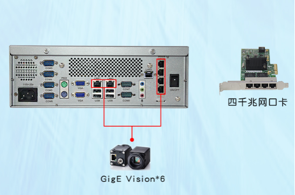 機器視覺工控機網(wǎng)口.png