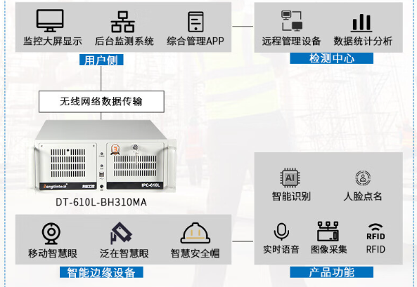 智慧工地4U工控機.png