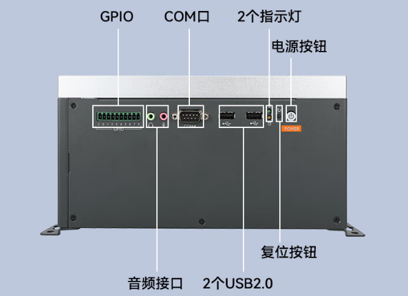 嵌入式無風(fēng)扇工控機端口.png