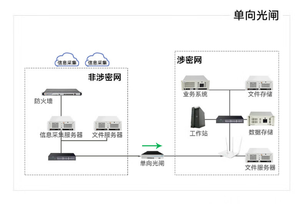 多網口工控機應用.png