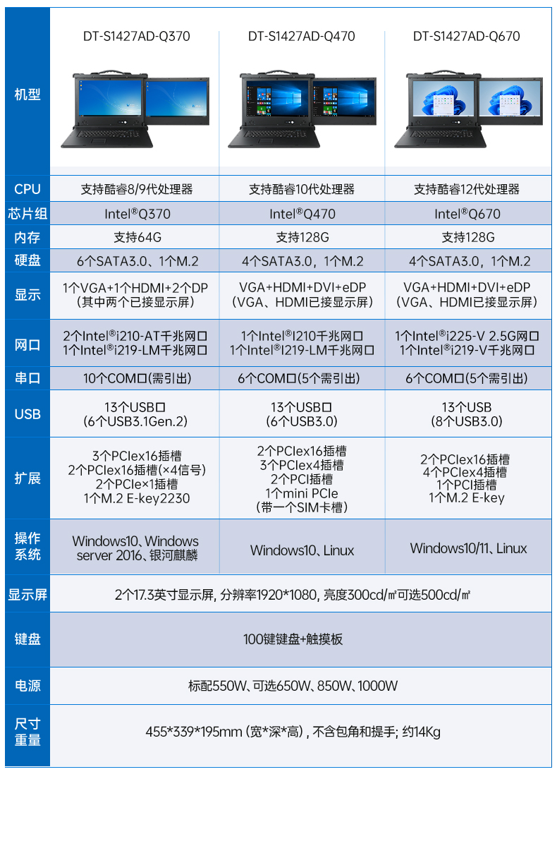 17.3英寸加固便攜機(jī),雙屏筆記本電腦,DT-S1427AD-Q370.jpg