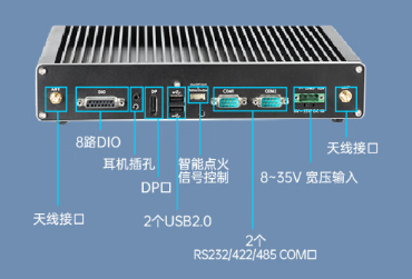 嵌入式工控機(jī)端口.png