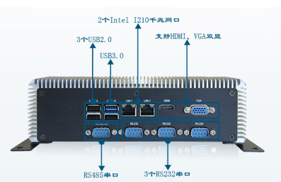 嵌入式工控機端口.png