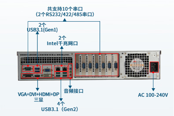 東田2U工控機(jī)端口.png