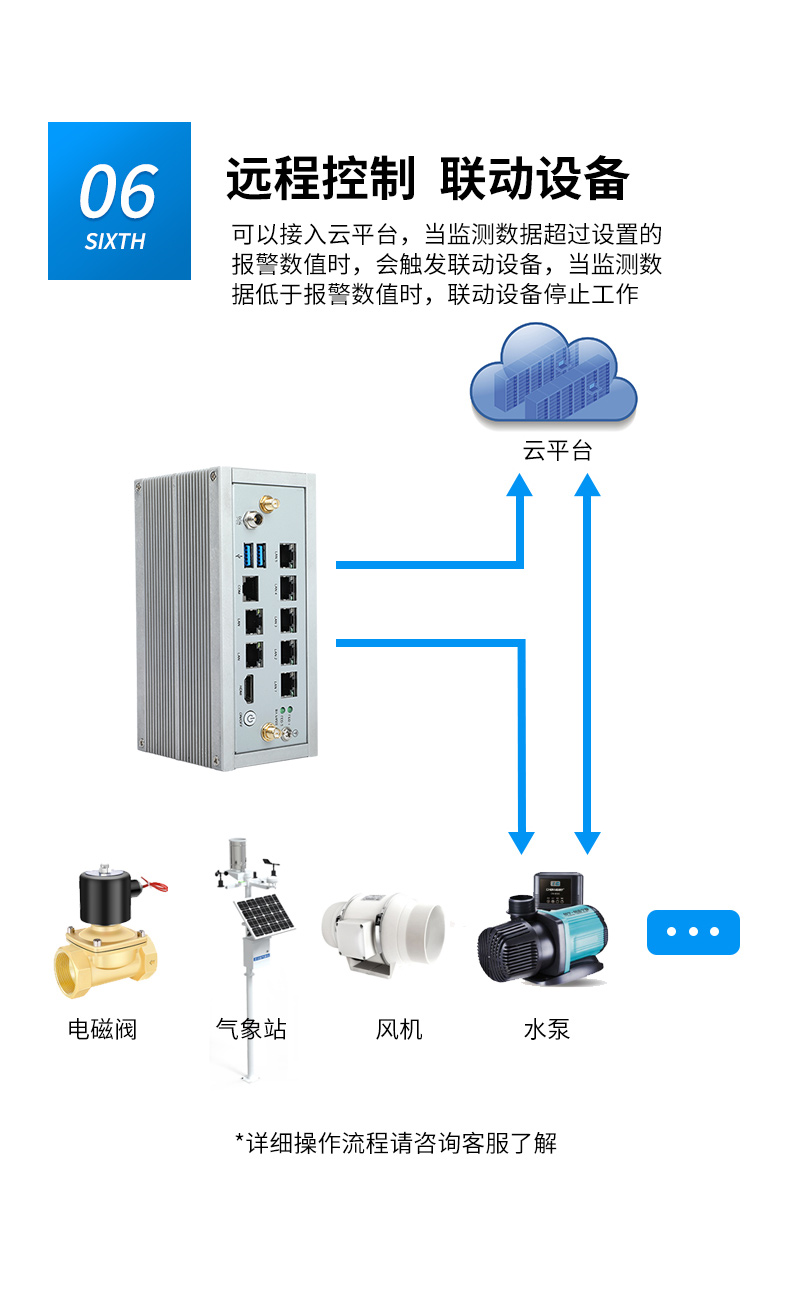 嵌入式工控機,網(wǎng)絡(luò)安全工業(yè)電腦,DTB-3210-J6412.jpg