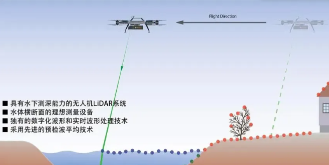 無(wú)人機(jī)測(cè)繪測(cè)量.png