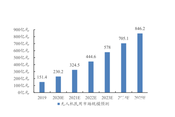 測(cè)繪無(wú)人機(jī)市場(chǎng).png